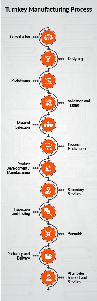 edge computing | Avench Systems! The Leader in BSP & Middleware