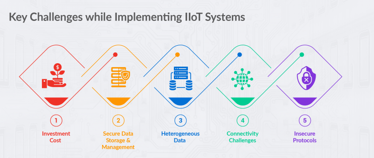 IIoT Implementation Challenges: Overcoming Hurdles | Embedded Systems ...