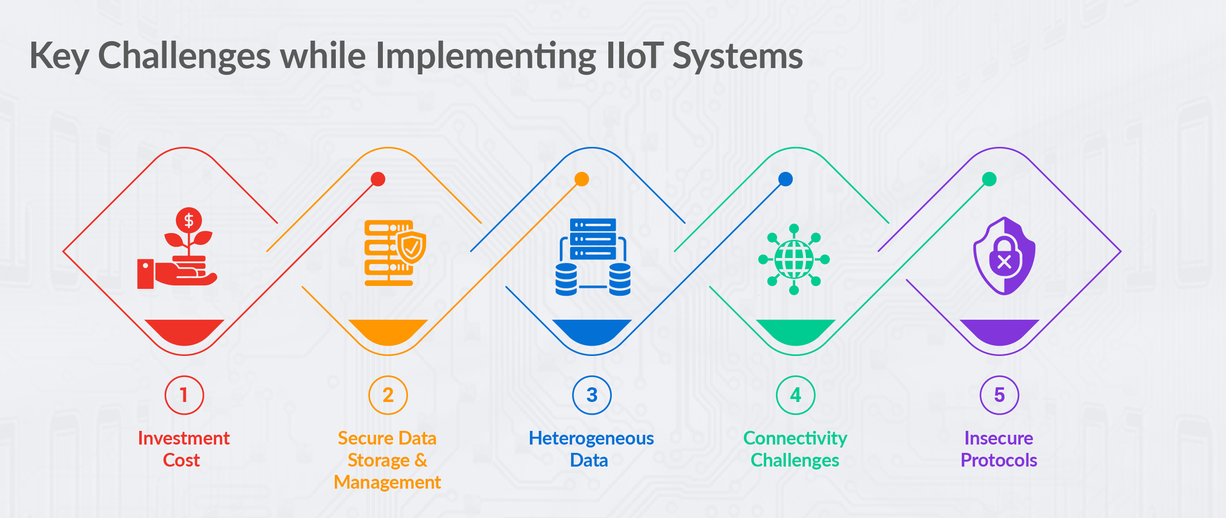Key Challenges companies need to be aware of about Industrial IoT