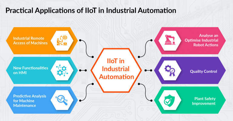 IIoT in Industrial Automation: Enhancing Efficiency.