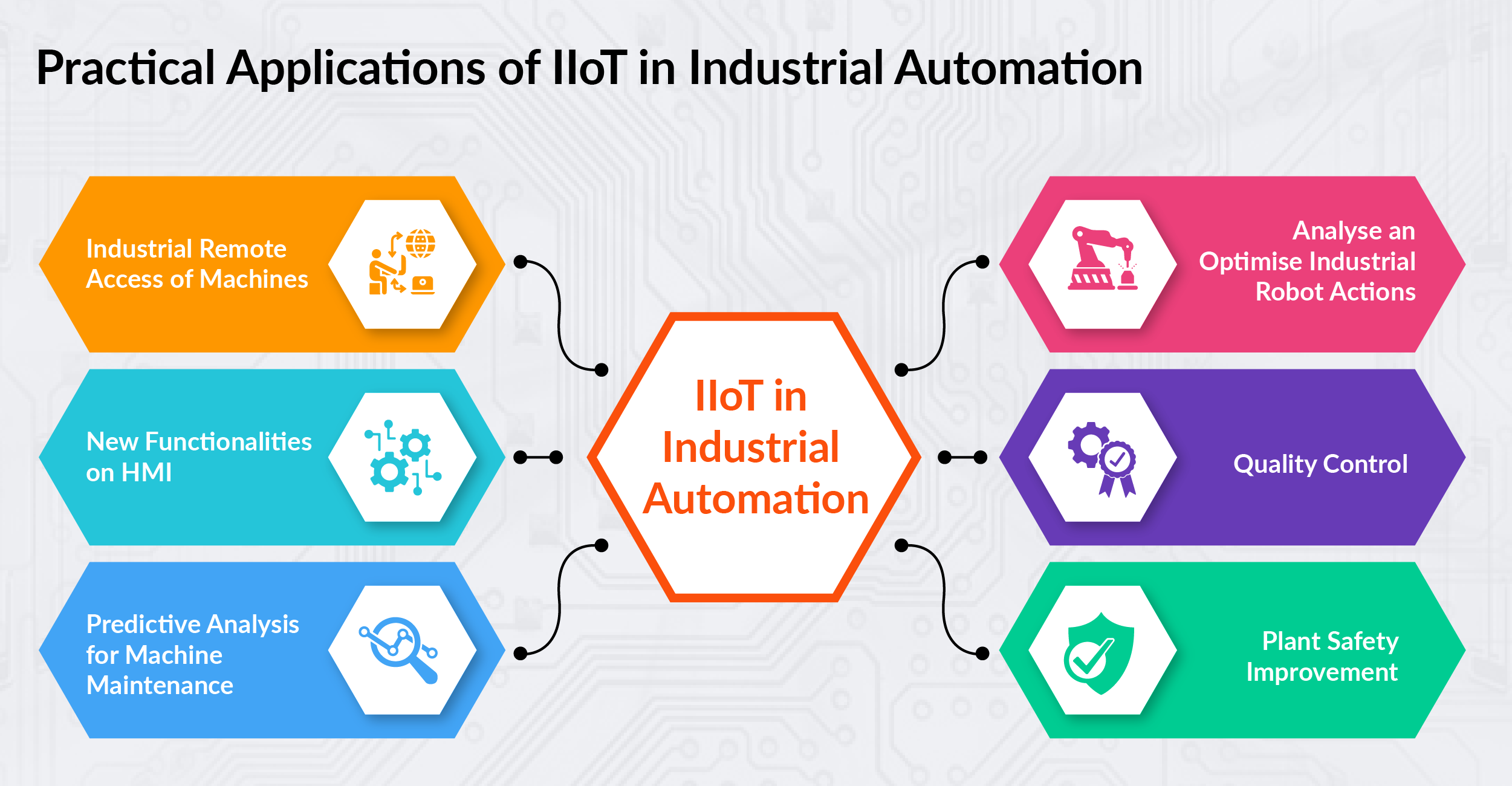 Practical Applications of IIoT in Industrial Automation