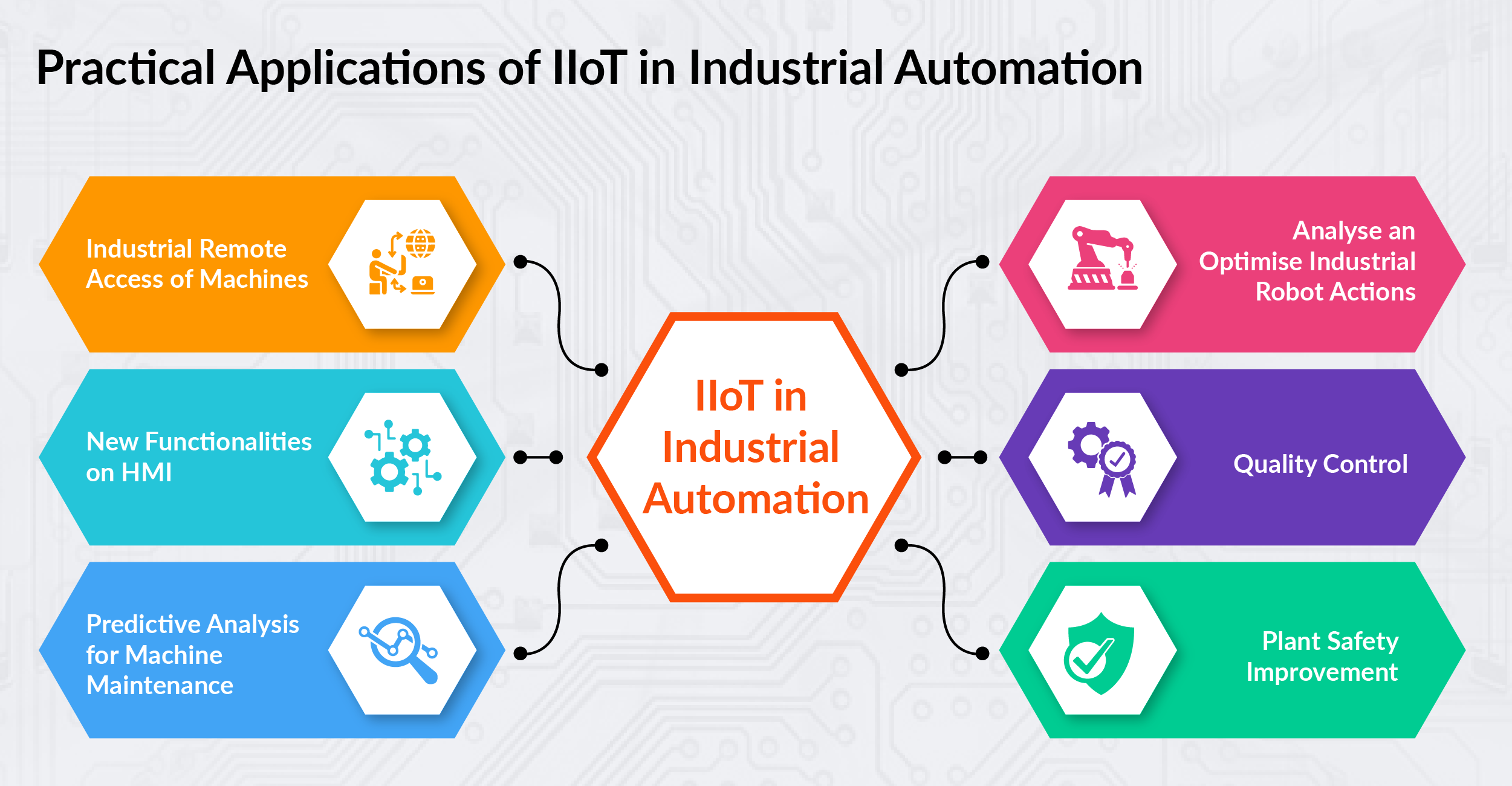 What is Industrial IoT? Top 6 Practical Applications of IIoT