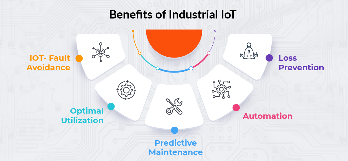 Industrial Internet of Things and Smart Manufacturing | edge computing