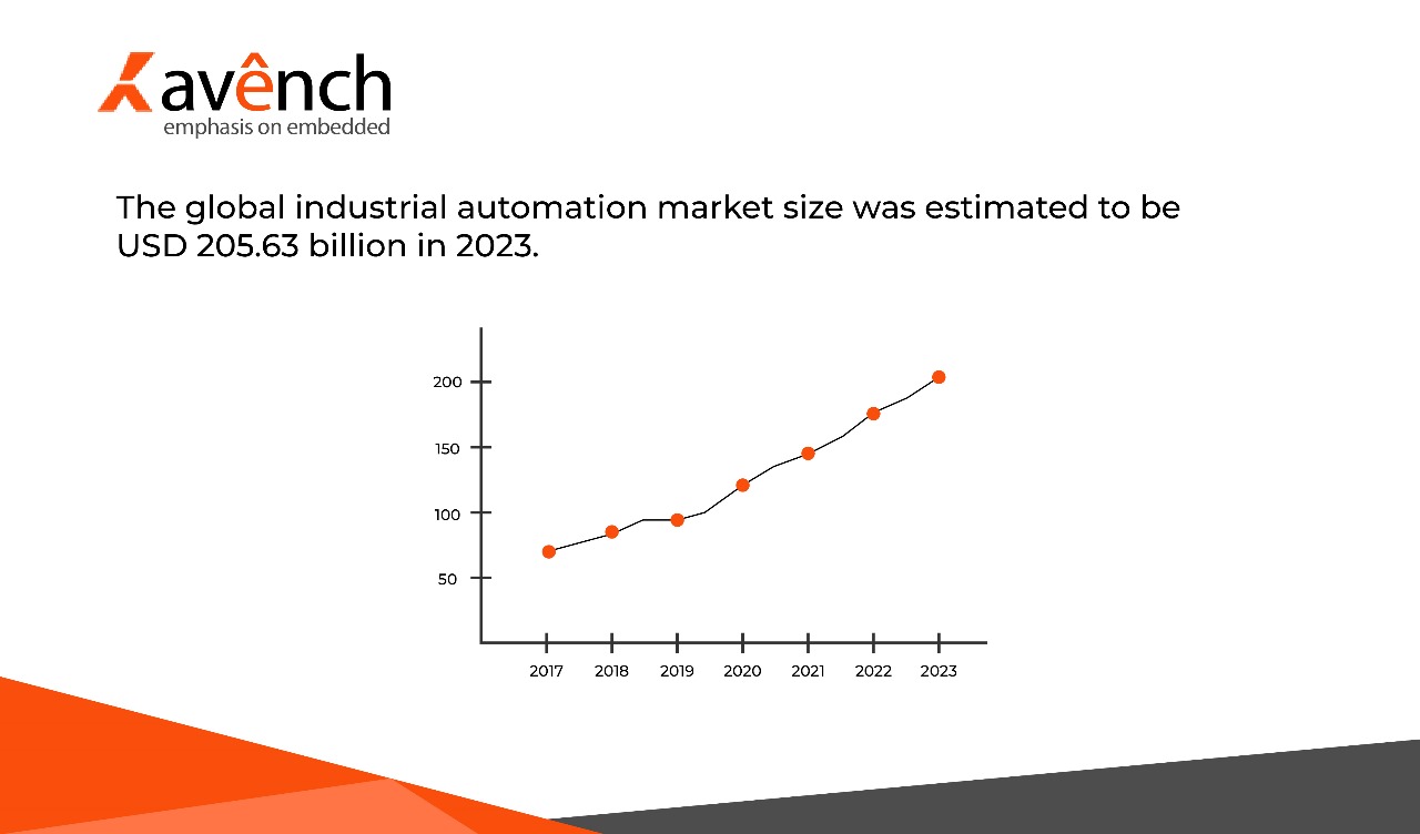 embedded systems in industrial automation