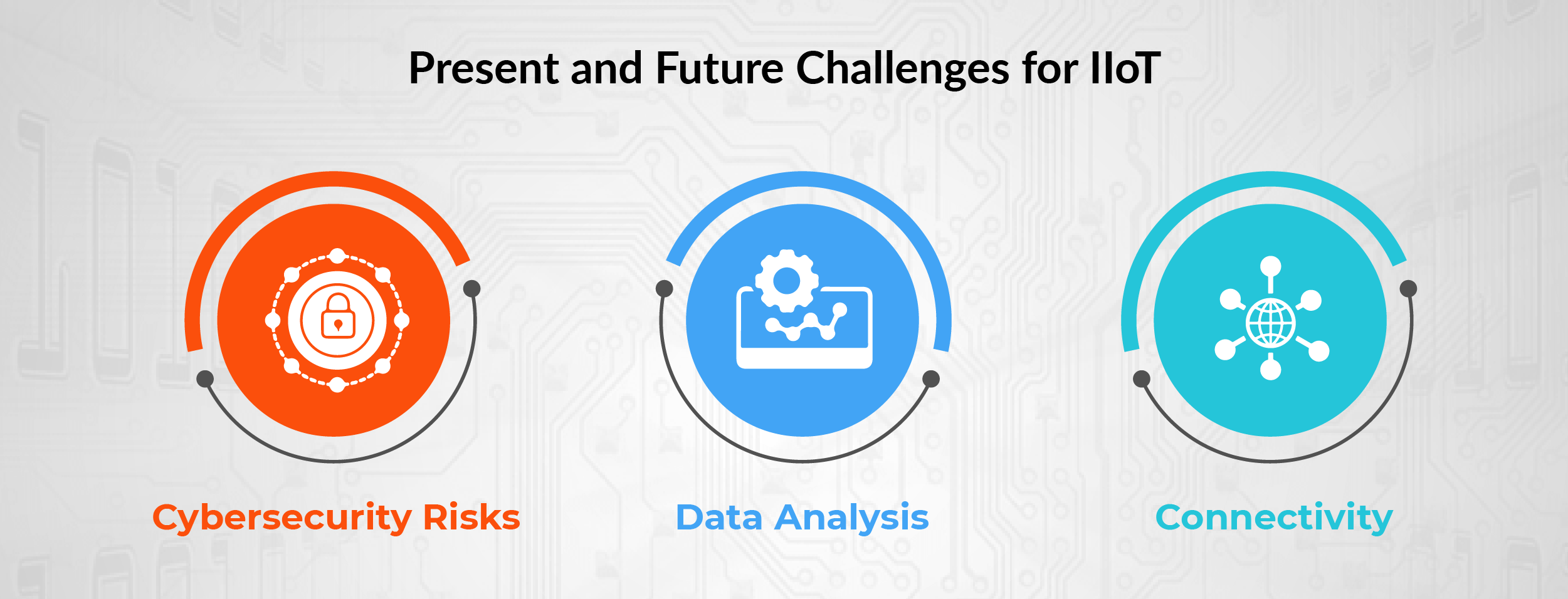 iiot sensors | avench systems pvt ltd | trends in embedded systems