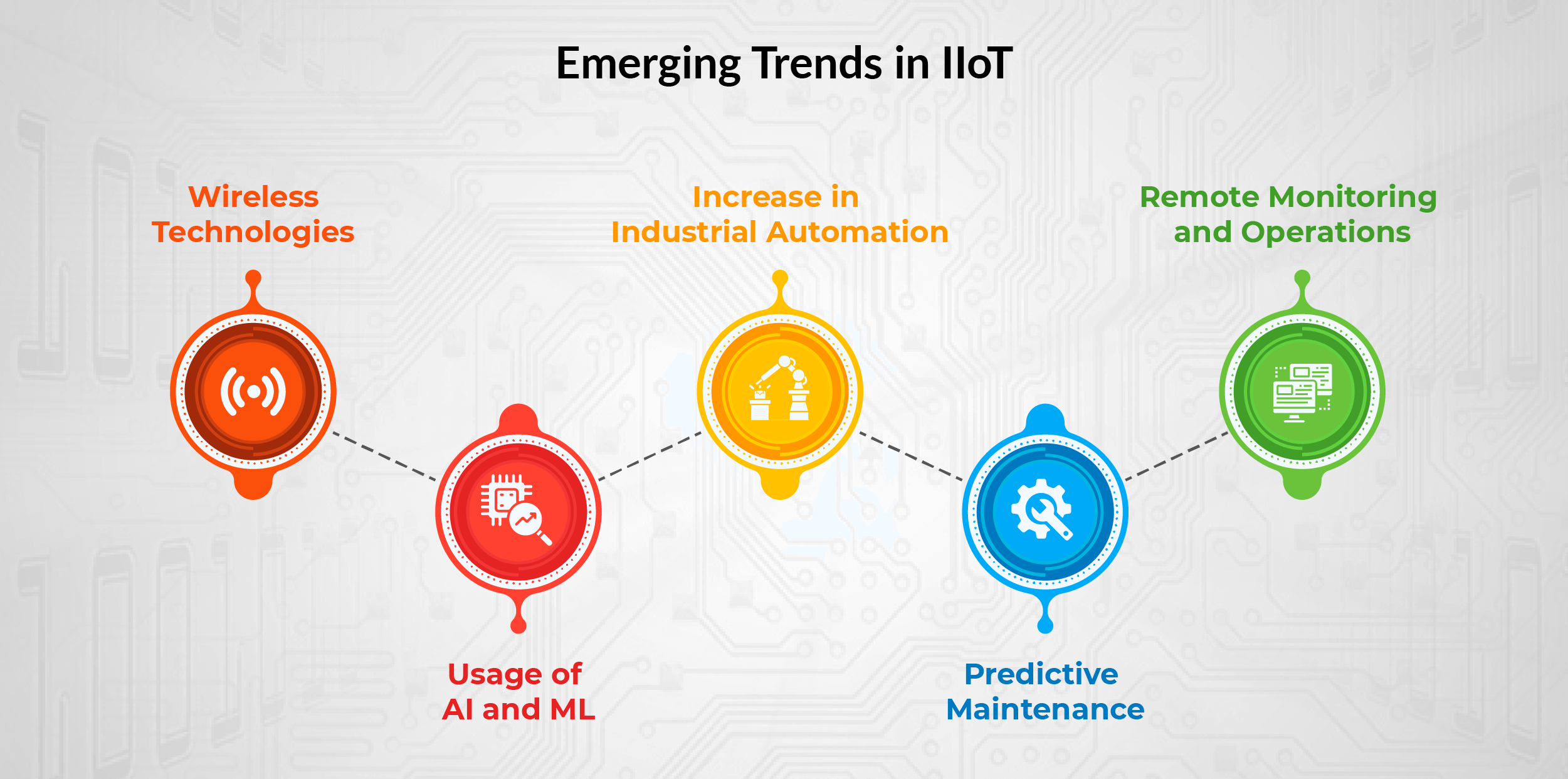 iiot sensors | avench systems pvt ltd | trends in embedded systems
