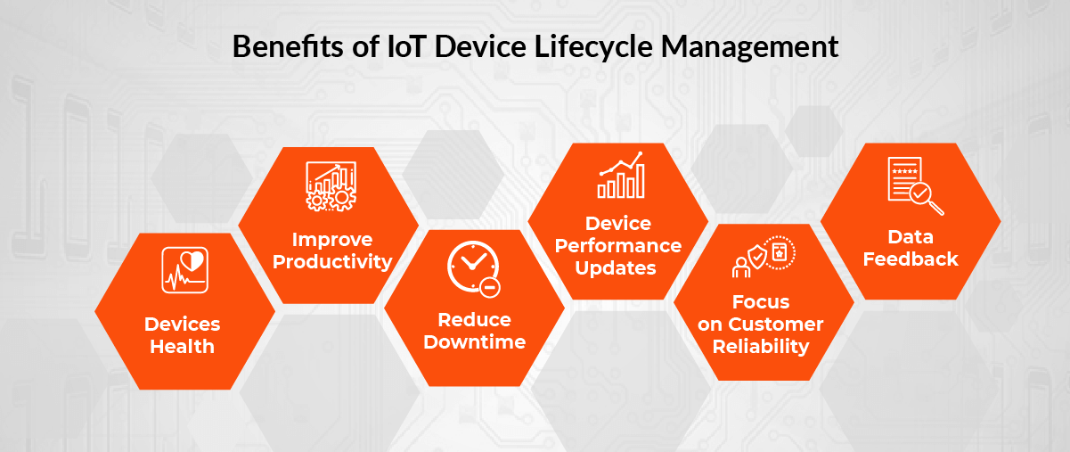 iiot in healthcare | Embedded Software Systems USA | avench