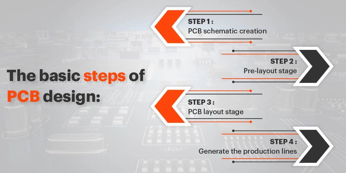 The Circuit Manufacturing Process, Advanced PCB Design Blog