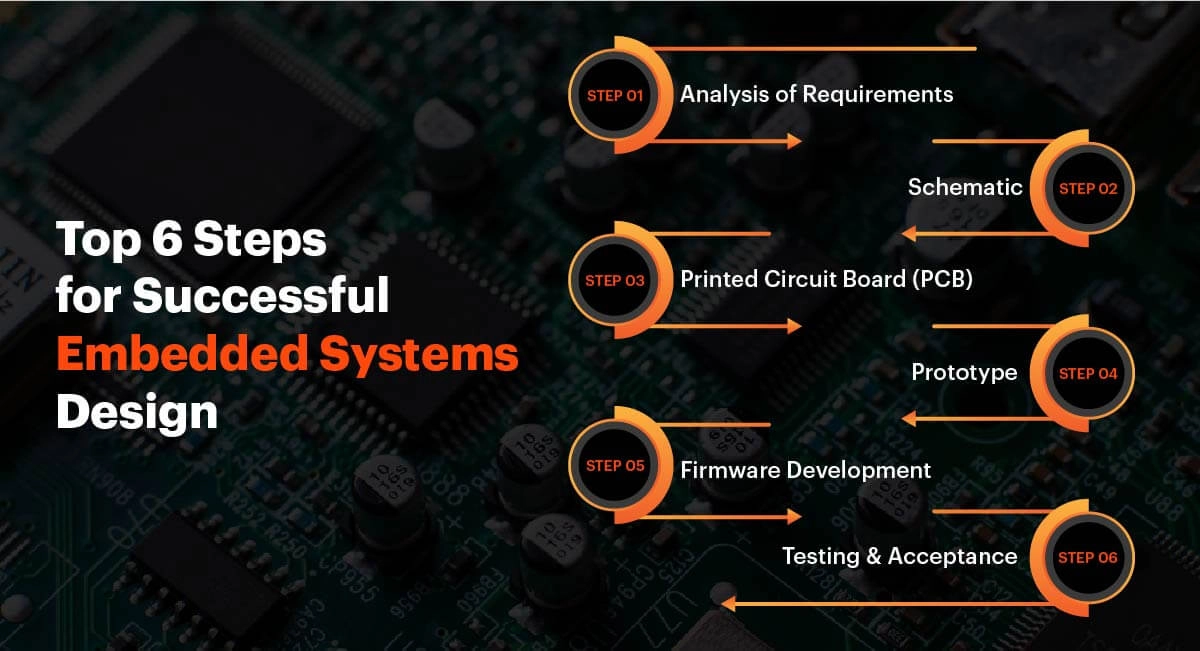 embedded systems manufacturing companies | avench systems