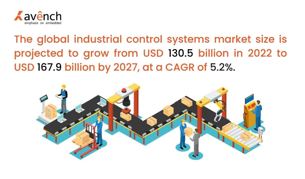 industrial control system