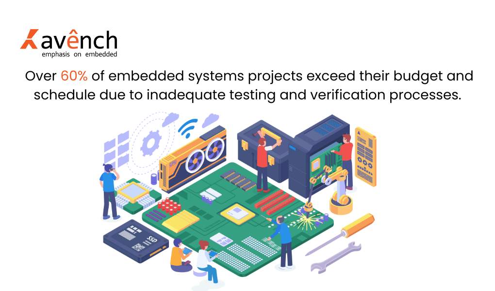 embedded  systems for software engineering 