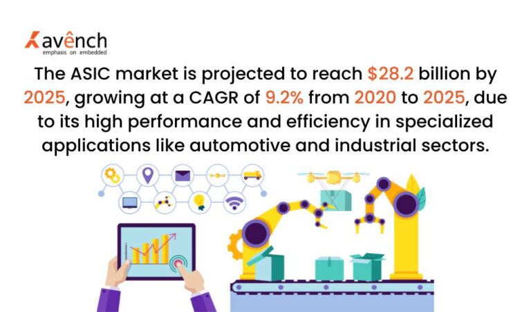 Leading Embedded Product Design Solutions