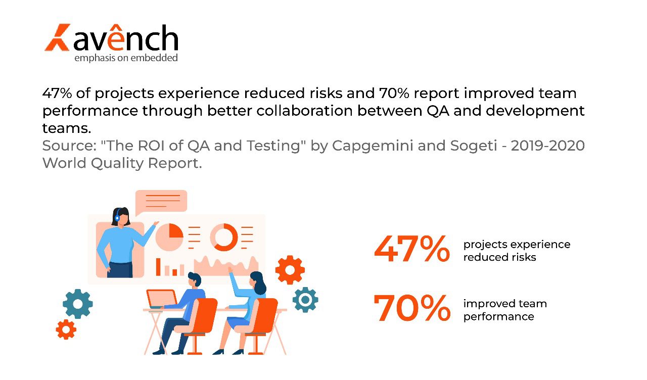 Embedded Quality Assurance Services | Reliable QA Solutions