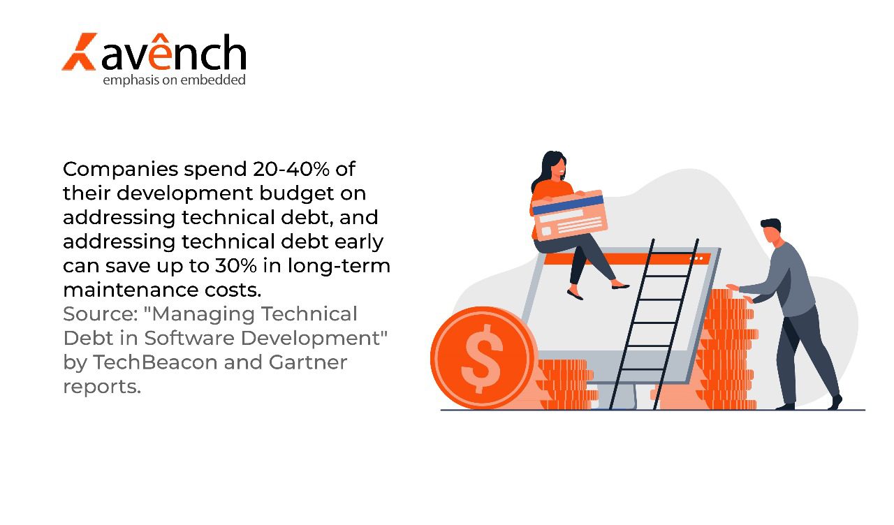 Embedded Quality Assurance Services | Reliable QA Solutions