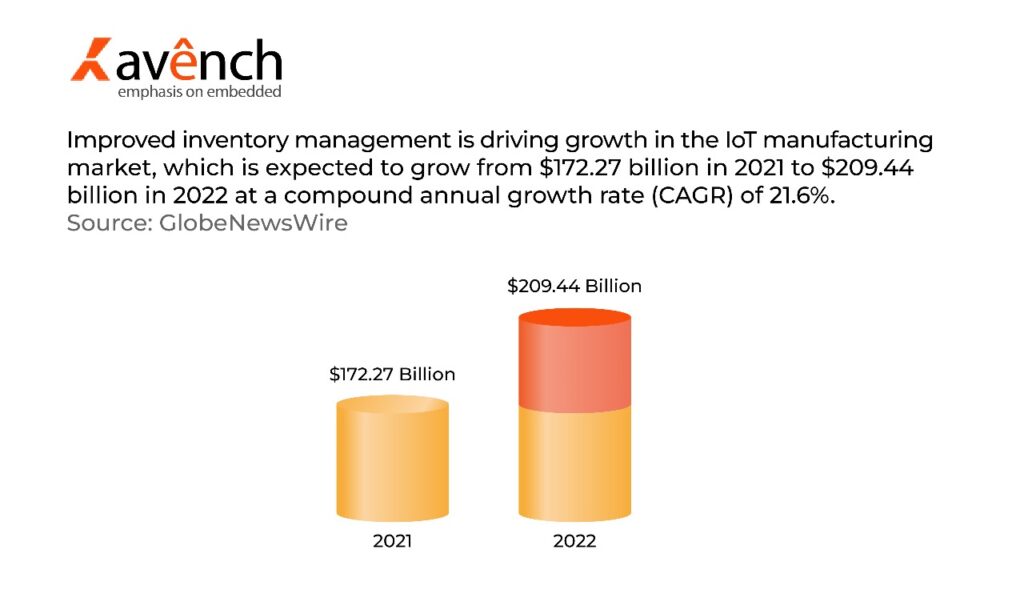 role of iot in industry 4.0