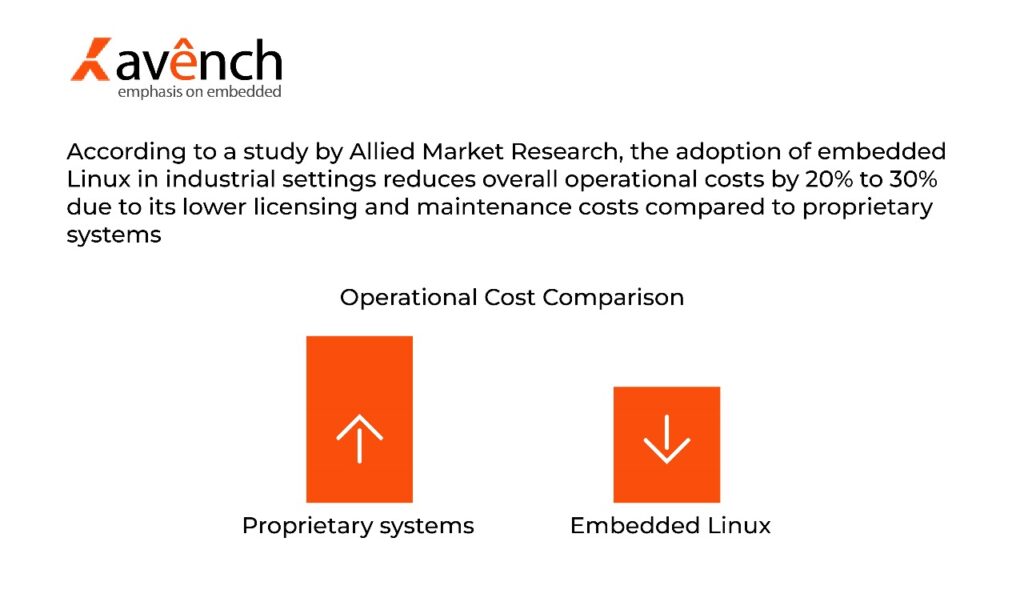 embedded linux programming