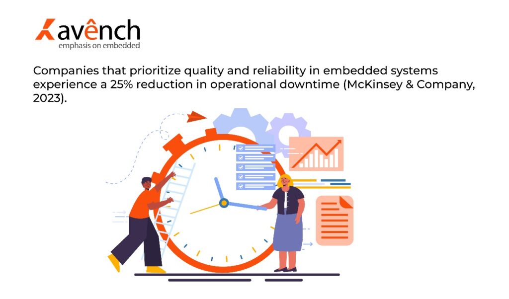 reliability in embedded systems