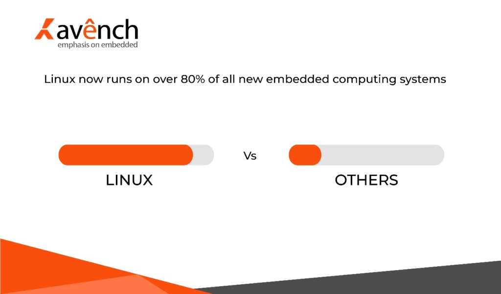 custom embedded linux