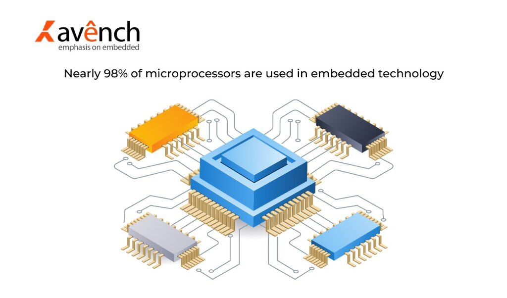 custom firmware development services