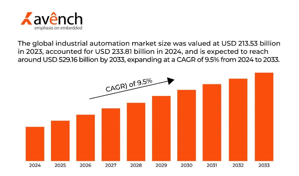 industrial automation services